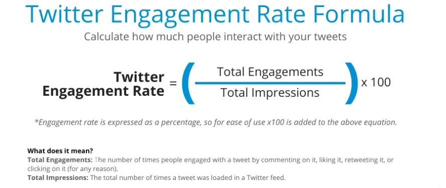 Twitter engagement