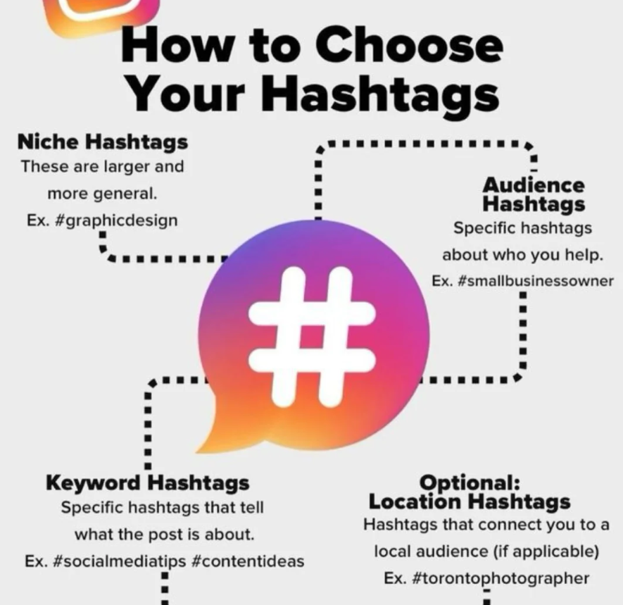 Instagram algorithm