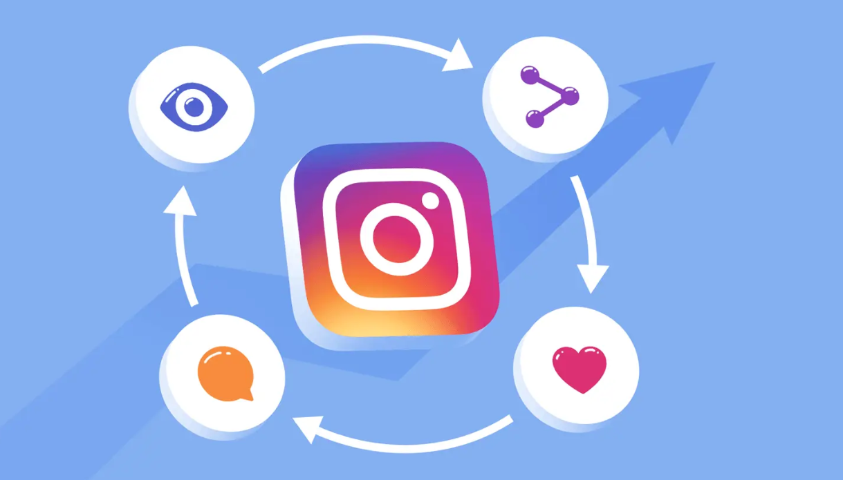 Instagram algorithm