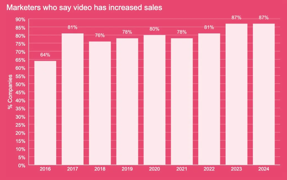 YouTube marketing