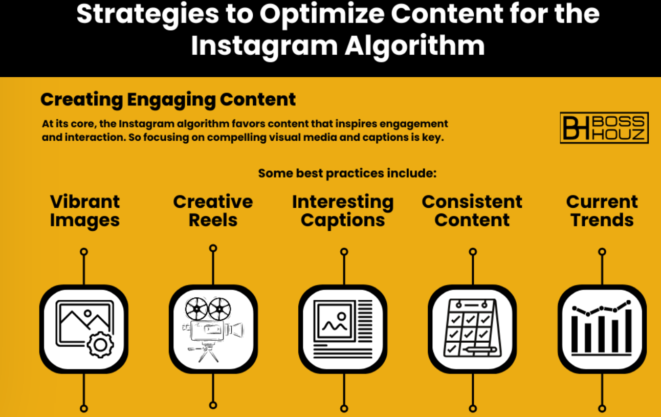 Instagram algorithm