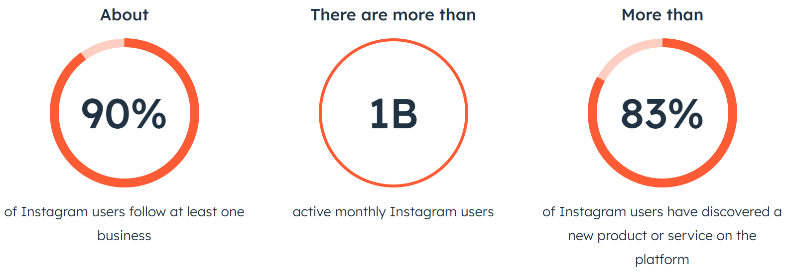 Instagram marketing
