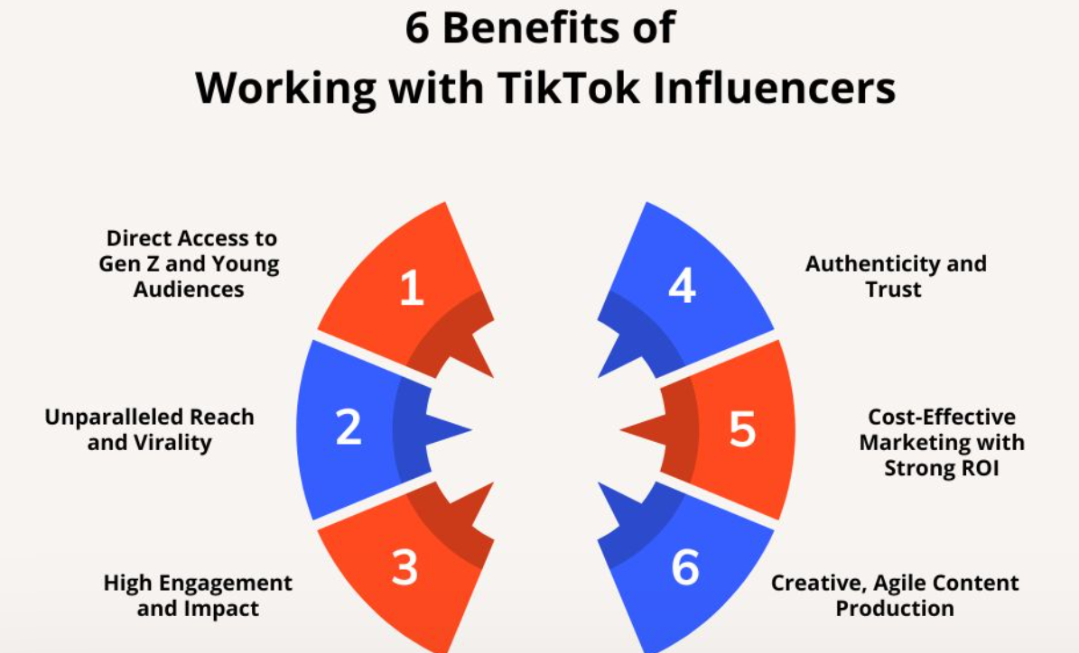 TikTok influencer marketing